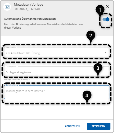 Metadaten Vorlage : 1. gesetzter Schiebeschalter automatische Übernahme von Metadaten,  2. Eingabefeld Materialart, 3. Eingabefeld Schlagworte, 4. Eingabefeld Beschreibung