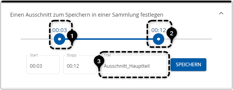 geöffnetes Dialogfenster Einen Ausschnitt zum Speichern in einer Sammlung festlegen. Nummer 1 Zeitmarke 00:03, Nummer 2 Zeitmarke 00:12, Nummer 3 Titel: Beispieleintrag: Ausschnitt_Hauptteil