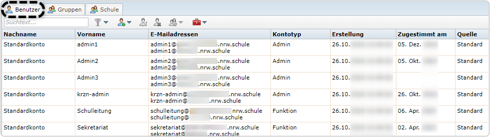 Benutzerverwaltung, Reiter "Benutzer", Spaltenübersicht