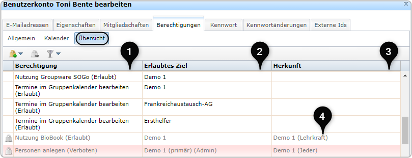 Benutzerkarte Toni Bente, Reiter "Berechtigungen", Bereich "Übersicht", Spalten nummeriert (1-4)