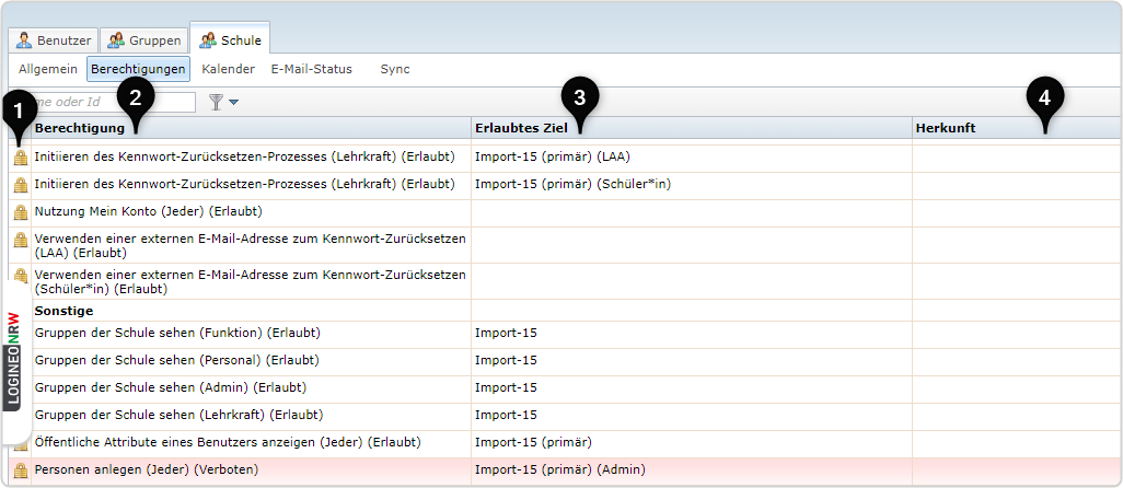 Benutzerverw. Reiter "Schule", Bereich "Berechtigungen", Spalten (Schloss, Berechtigung, Erlaubtes Ziel, Herkunft) nummeriert