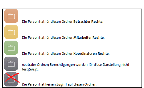 Legende Ordnerstrukturen