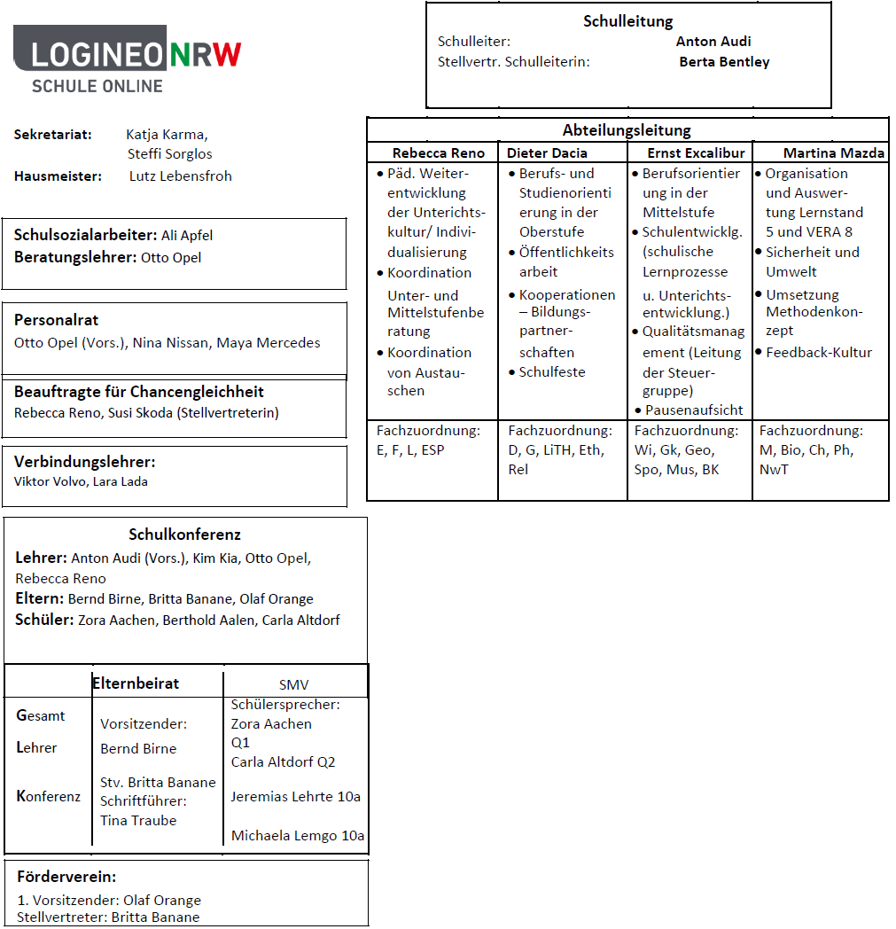 Organigramm einer Schule